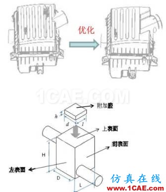 渦輪增壓發(fā)動(dòng)機(jī)進(jìn)氣噪聲控制詳解，值得收藏ansys分析案例圖片17