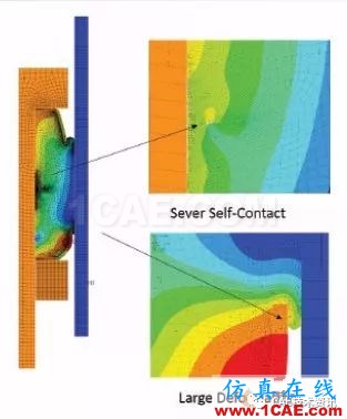 ANSYS CFD在油氣行業的應用ansys圖片10