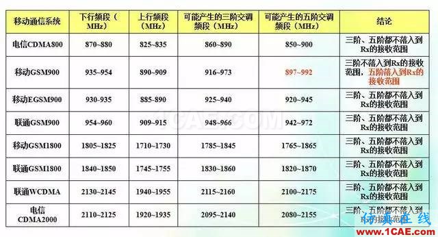 天線知識詳解：天線原理、天線指標測試HFSS分析圖片30