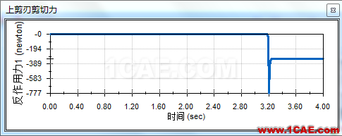 Solidworks飛剪機構仿真solidworks simulation培訓教程圖片16