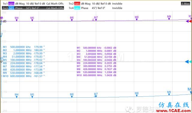 射頻變壓器網分測試方法ansys hfss圖片12