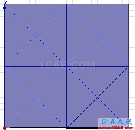淺談Ansoft Maxwell網格劃分 淺談Ansoft Maxwell網格劃分