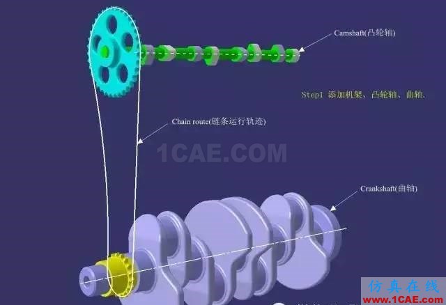 老司機課堂:CATIA技能之DMU的另類應用Catia分析圖片3