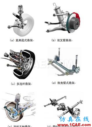 無標題.png 【經驗分享|偶然系列】車輛振動學思考(三)有限元理論圖片2