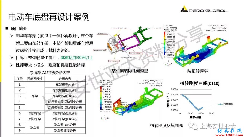 技術分享 | 仿真技術在新能源汽車與子系統領域的應用ansys workbanch圖片12