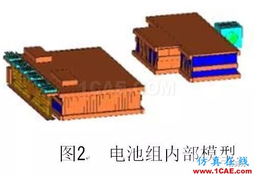 新能源汽車電池包液冷熱流如何計算?ansys培訓的效果圖片3