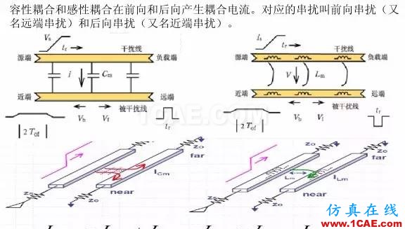 【科普基礎】串擾和反射能讓信號多不完整?HFSS圖片13