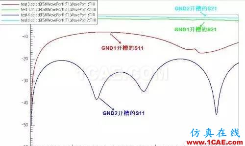 PCB差分線回流路徑的3D電磁場分析ADS電磁應用技術圖片17