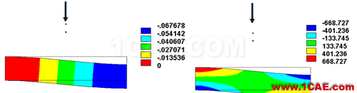 ANSYS 中 MPC 的應用 (1) (翻譯資料) - flydream - dream5568@126 的博客 ANSYS 中 MPC 的應用 (3) - htbbzzg - htbbzzg的博客