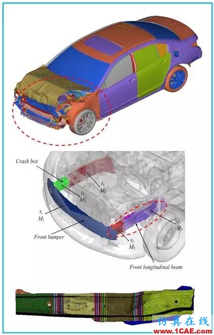 j5.jpg 【作品展示7】車身關鍵零部件材料板厚優化匹配問題研究【轉】hypermesh培訓教程圖片27