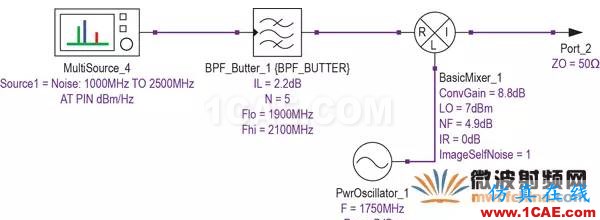 現代無線電接收機的系統噪聲系數分析二:Y因子噪聲因子測量法HFSS分析案例圖片5