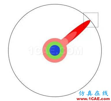 本科、碩士和博士到底有什么區別？ansys培訓的效果圖片9
