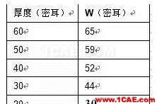 2.4G 天線設(shè)計(jì)完整指南（原理、設(shè)計(jì)、布局、性能、調(diào)試）【轉(zhuǎn)發(fā)】HFSS分析案例圖片13