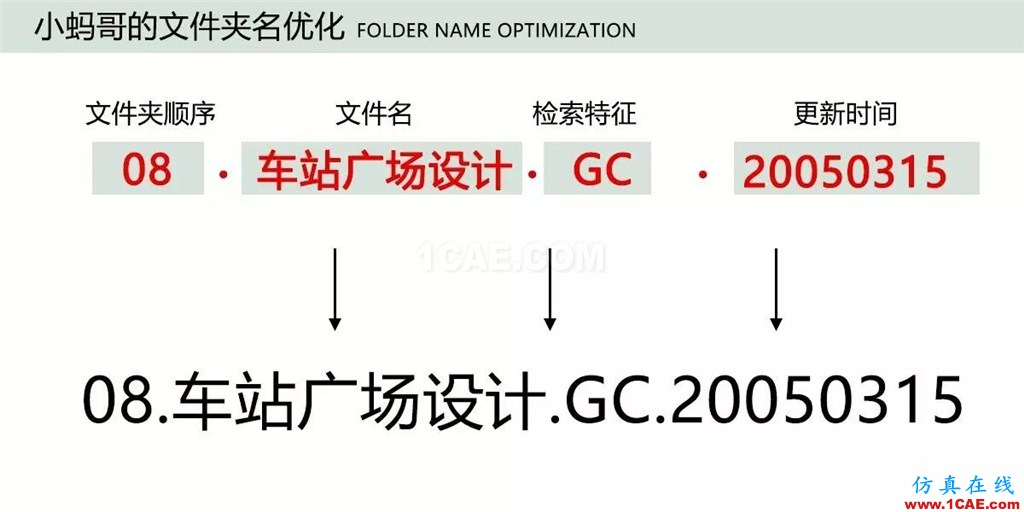 不會(huì)整理文件還想做好設(shè)計(jì)？【NO.39】【轉(zhuǎn)】AutoCAD培訓(xùn)教程圖片18