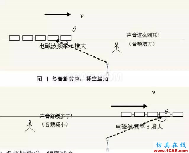 如何通俗易懂的解釋無線通信中的那些專業術語！ansys hfss圖片19