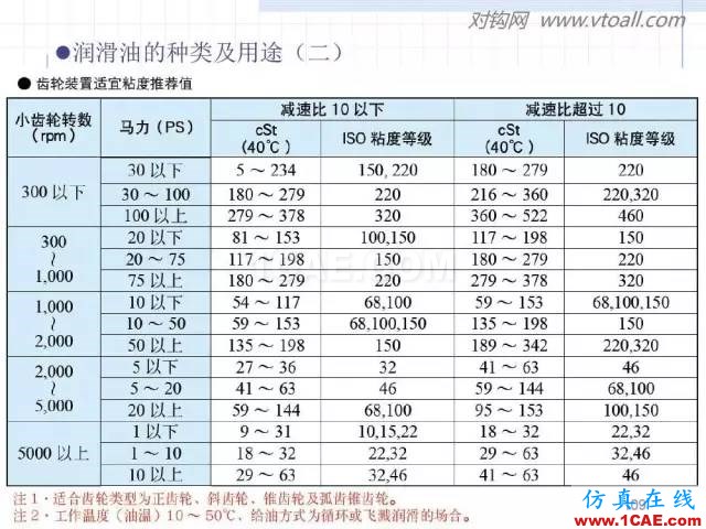 齒輪齒條的基本知識與應用！115頁ppt值得細看！機械設計技術圖片109