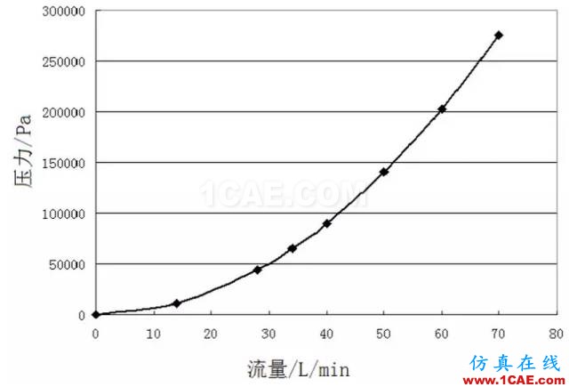 【技術貼】機油泵的選型與驗證cae-pumplinx圖片3
