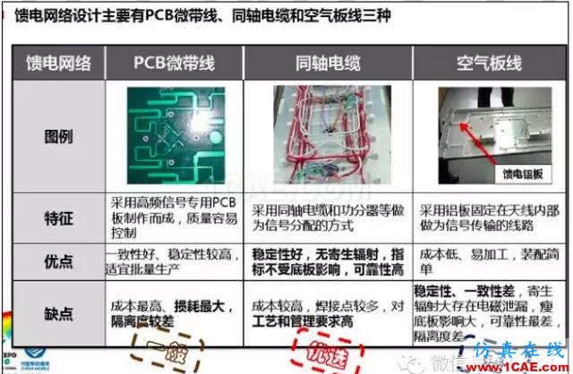 最好的天線基礎(chǔ)知識!超實用 隨時查詢(20170325)【轉(zhuǎn)】HFSS培訓(xùn)課程圖片27