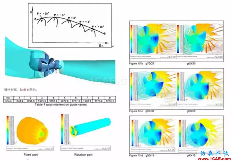 通用機械行業(yè)仿真應用概述ansys workbanch圖片2
