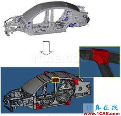 車用結構膠在白車身門框變形量優化中的應用hypermesh分析圖片8