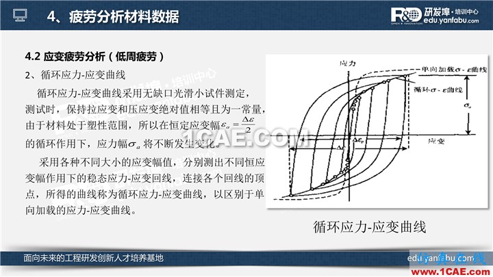 一個PPT讓你搞懂Ansys Workbench疲勞分析應用ansys分析圖片15