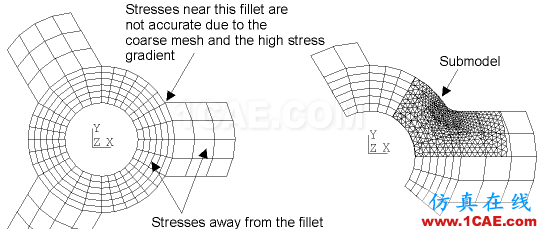 子模型(submodel)和子結構(substructural)分析(附視頻)cfd流體分析圖片3