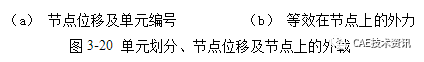 1487663270772621.png 【技術篇】三梁平面框架結構的有限元分析ansys結構分析圖片9