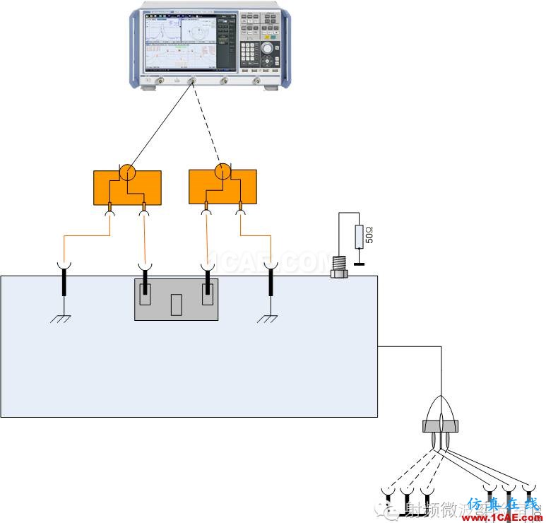 (EMC)人工電源網絡計量測試方法HFSS培訓的效果圖片4
