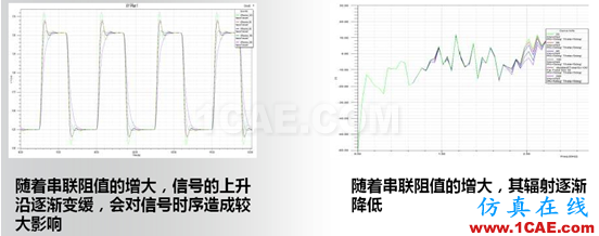 ANSYS電子系統EMC設計解決方案 ANSYS電子系統EMC設計解決方案