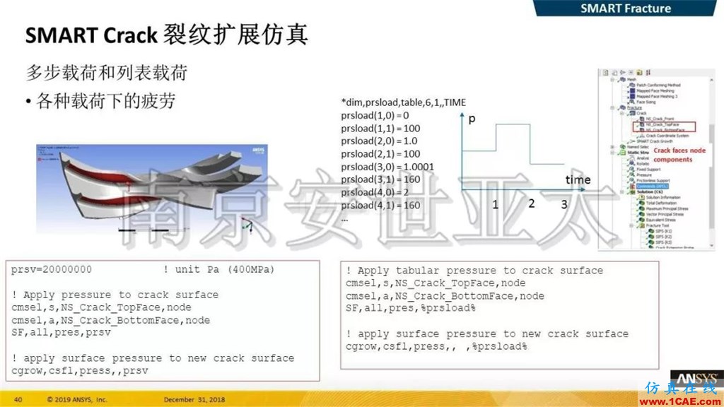 最新版本ANSYS 2019R1結構新功能介紹(一)ansys分析案例圖片19