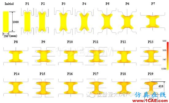 納尼!?連軋模擬不用2D?不用3D?用2.5D!-雅蠛蝶!Deform仿真分析圖片7
