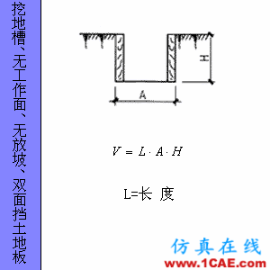 快接收,工程常用的各種圖形計算公式都在這了!AutoCAD培訓教程圖片77