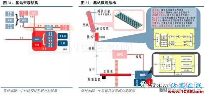 ?再不了解就OUT了！讀懂5G要了解這些：大規模天線...ansysem培訓教程圖片34