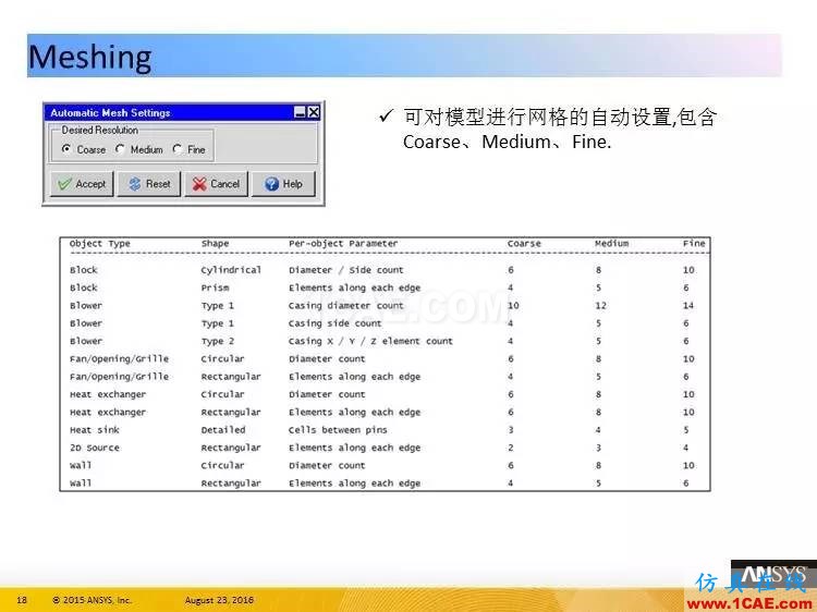 ANSYS Icepak R17.0 功能更新ansys結果圖片18
