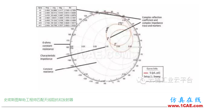 帶您從仿真設(shè)計了解「科技新寵Apple wbrWatch」,北京市計算中心云鏈工業(yè)云平臺 帶您從仿真設(shè)計了解「科技新寵Apple wbrWatch」,北京市計算中心云鏈工業(yè)云平臺