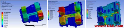 專欄 | 電動汽車設計中的CAE仿真技術(shù)應用ansys workbanch圖片12