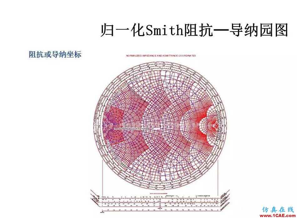 【收藏吧】非常詳細的射頻基礎知識精選ansys hfss圖片30