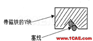 【測量技術(shù)】機械工程師必須要了解的產(chǎn)品測量常識機械設(shè)計培訓圖片13