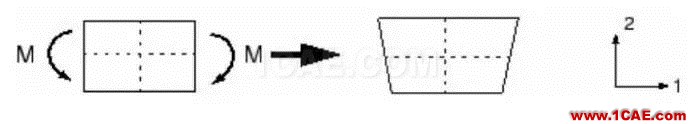 有限元數值分析中的剪力鎖閉(shear <wbr>lock)
