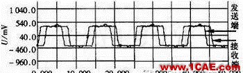 高速數字電路的設計與仿真HFSS培訓課程圖片6