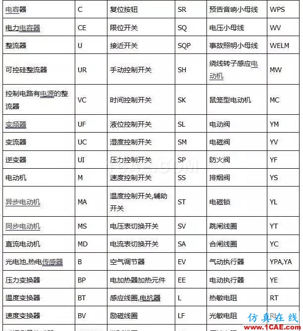 〖干貨〗你有必要了解的電路圖符號大全!ADS電磁仿真分析圖片2