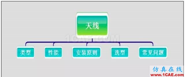 最好的天線基礎知識!超實用 隨時查詢HFSS仿真分析圖片9