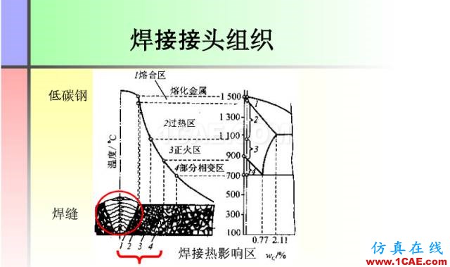 100張PPT，講述大學四年的焊接工藝知識，讓你秒變專家機械設計技術圖片7