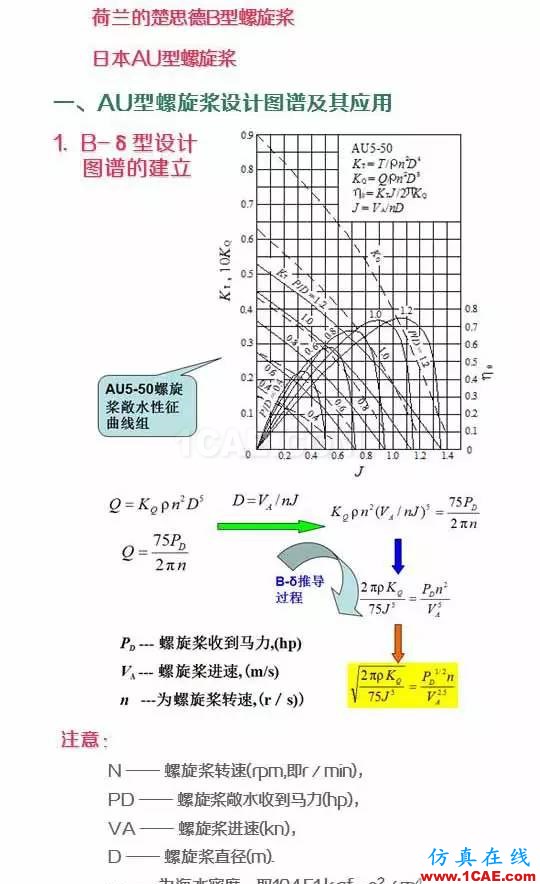 看了都默默收藏的船舶設計寶典ansys分析圖片3