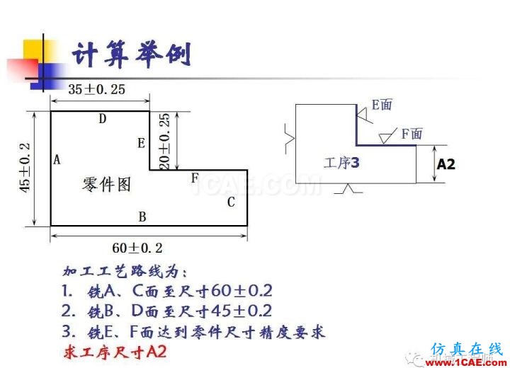 【專業積累】工藝尺寸鏈原理及其計算機械設計案例圖片14