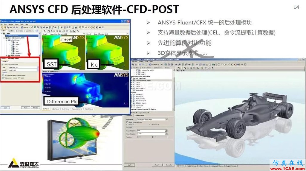 干貨!74頁PPT分享ANSYS流體仿真技術(shù)應用與新功能fluent流體分析圖片14