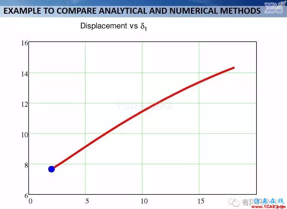 航空結構分析(結構力學)系列---7(有限元分析)ansys workbanch圖片22