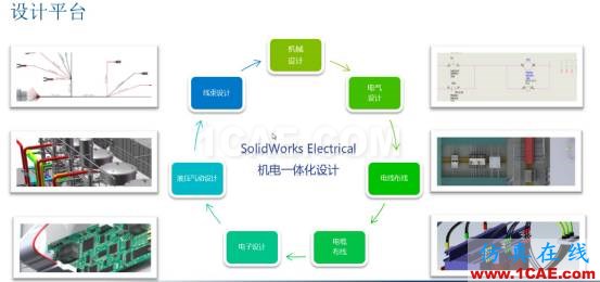 產品創新的必經之路 | 操作視頻solidworks simulation學習資料圖片5