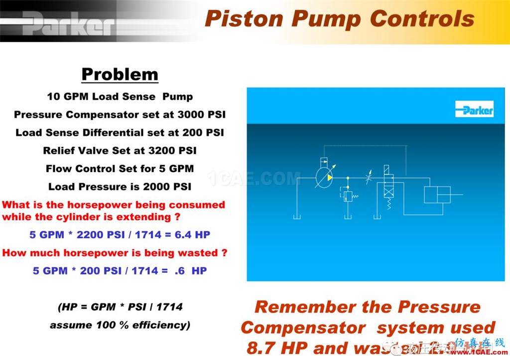 Parker變量柱塞泵詳盡培訓資料cae-pumplinx圖片38