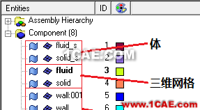 GAMBIT、ICEM、HYPERMESH耦合面的處理方法